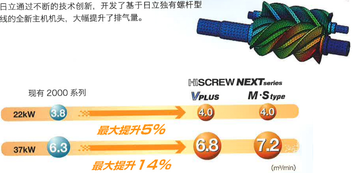 全新開發(fā)機頭