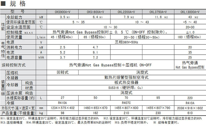 好利旺水槽內(nèi)置空冷型冷水機(jī)系列